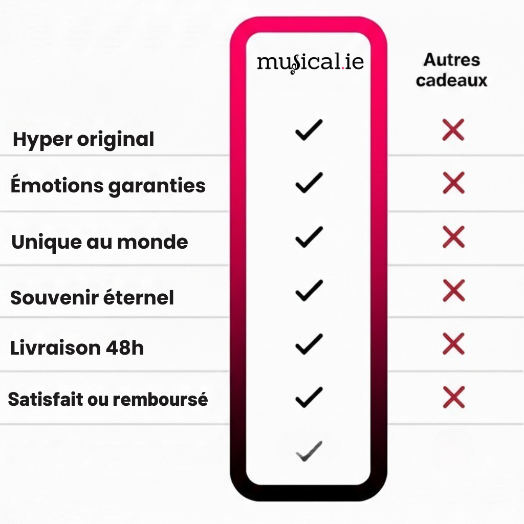 CRÉEZ VOTRE PROPRE MUSIQUE PERSONNALISÉE